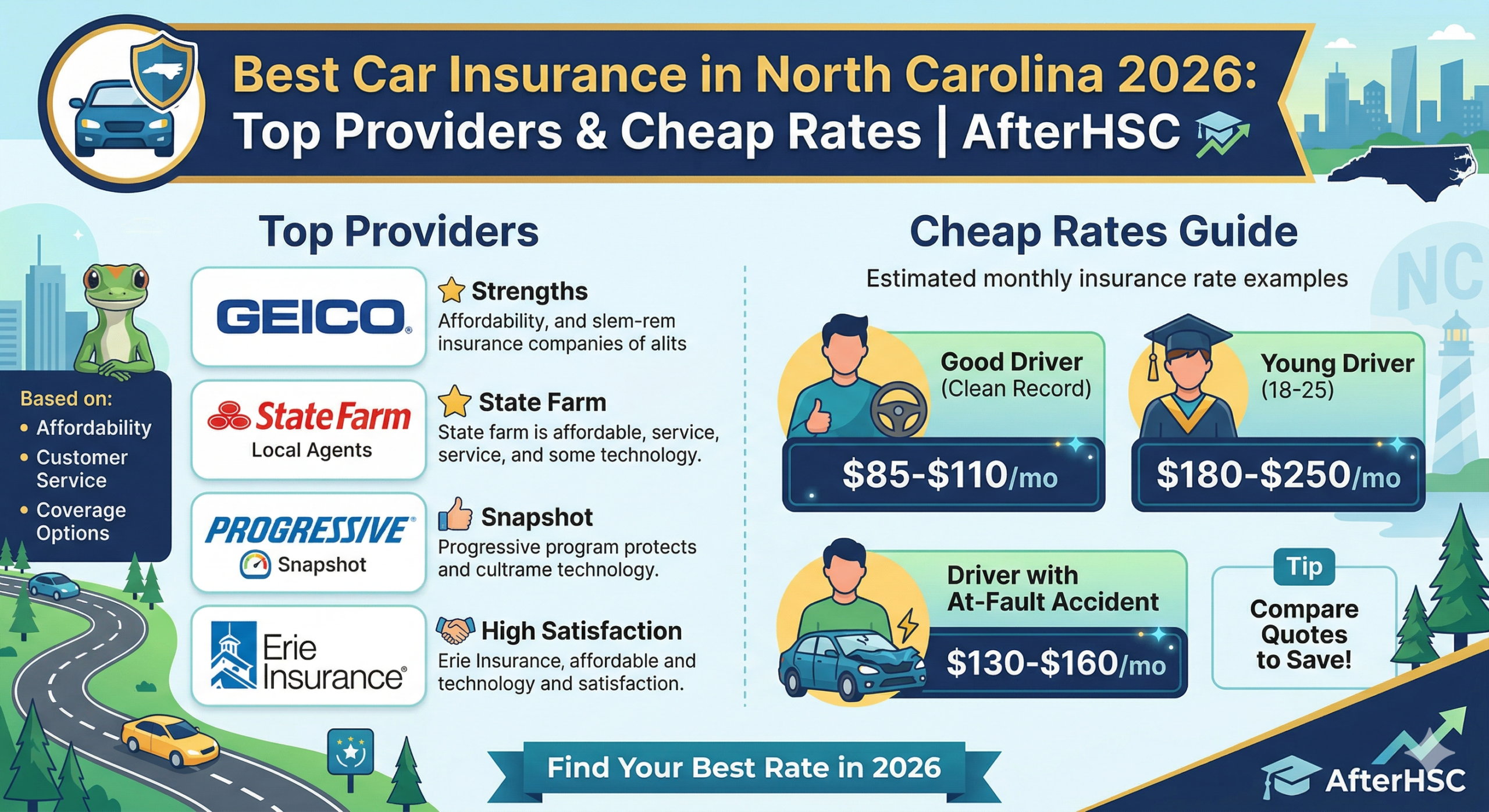 Best Car Insurance in North Carolina 2026 Top Providers & Cheap Rates AfterHSC