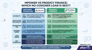 Mpower vs Prodigy Finance Which No-Cosigner Loan is Best