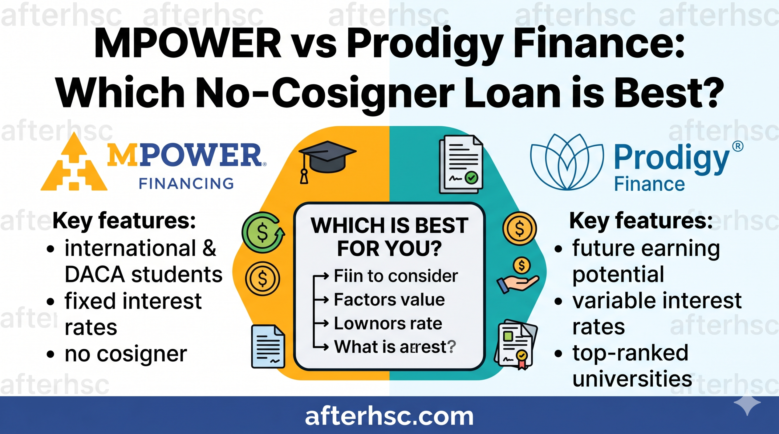 Mpower vs Prodigy Finance Which No-Cosigner Loan is Best